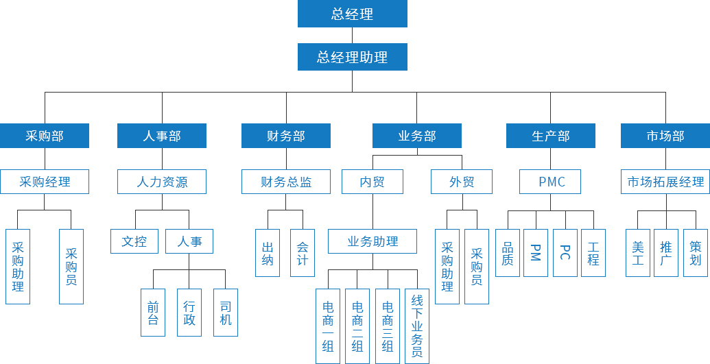 组织架构.jpg